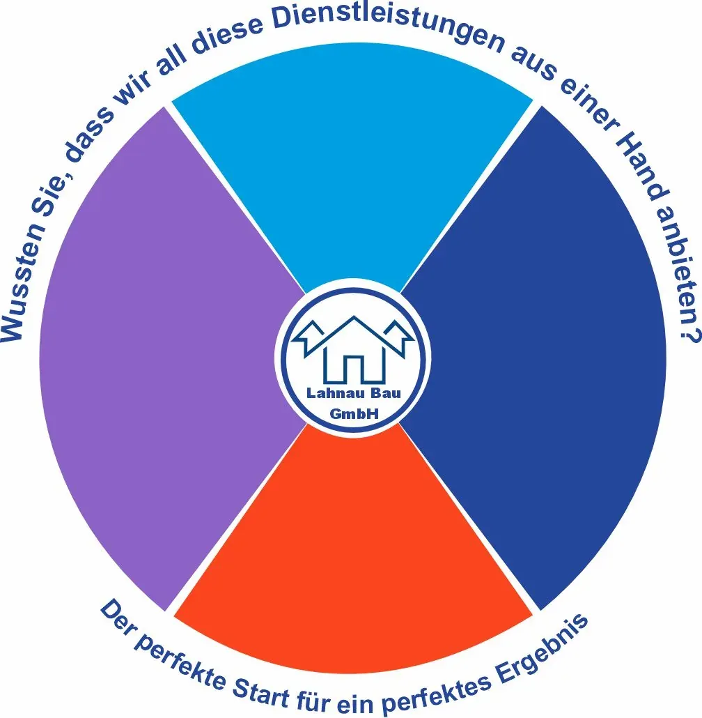 Übersicht der Leistungen von Lahnau Bau GmbH aus einer Hand